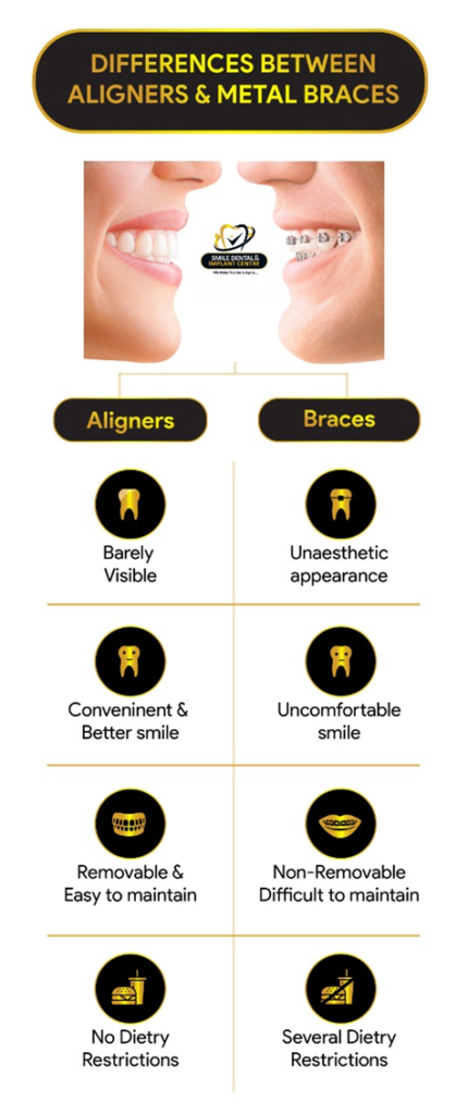 Advantages of Invisalign  Invisible Braces Cost in Hyderabad